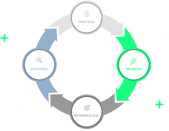 Chatbot Green Parrot