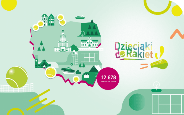 Dzieciaki do Rakiet case study