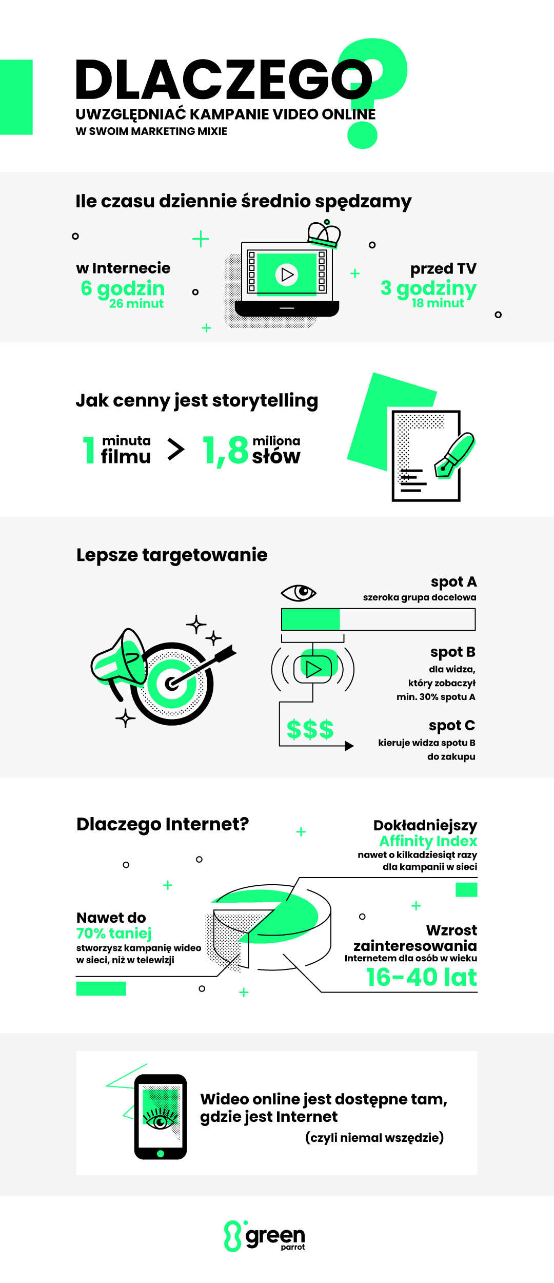 Dlaczego uwzględniać kampanie Video Online w Marketing Mix?