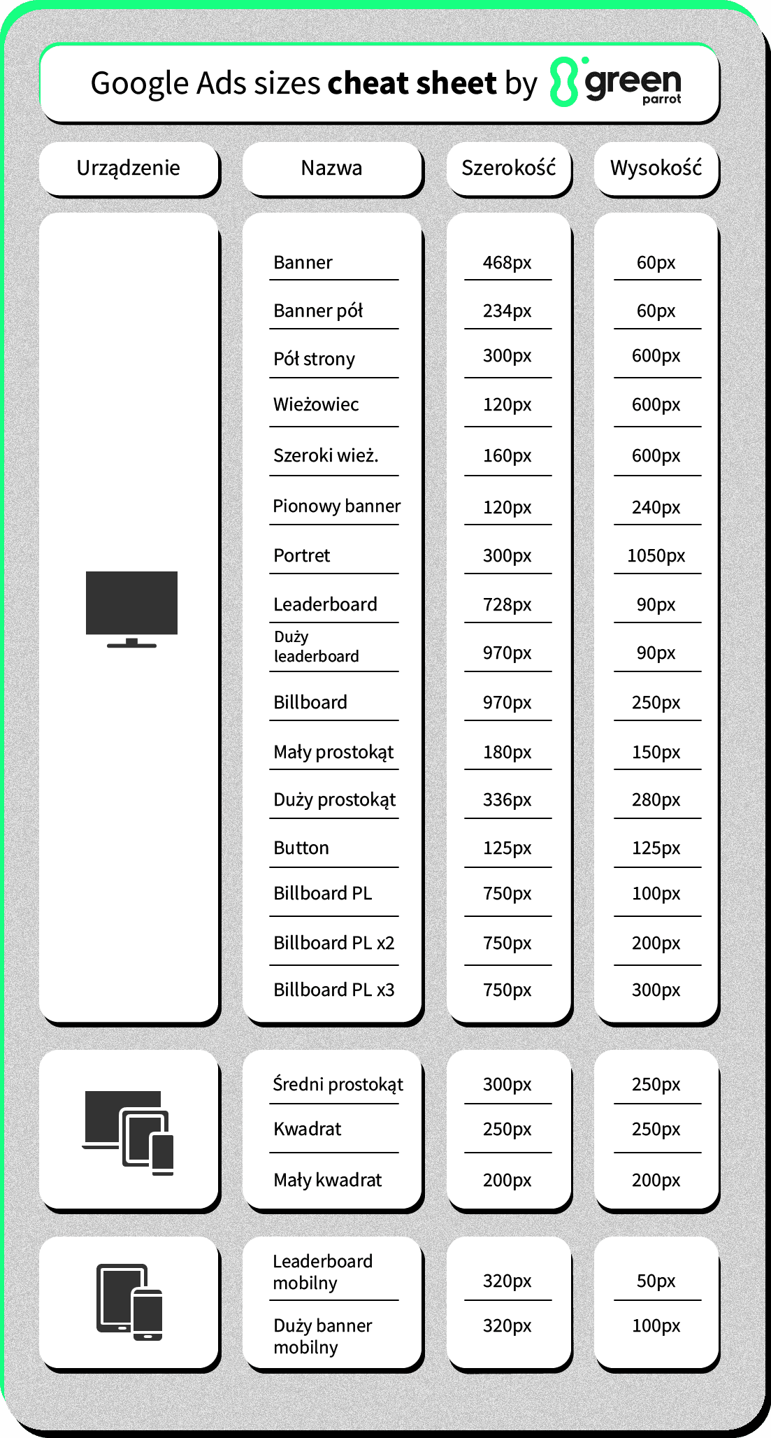 Wymiary grafik w Google Ads