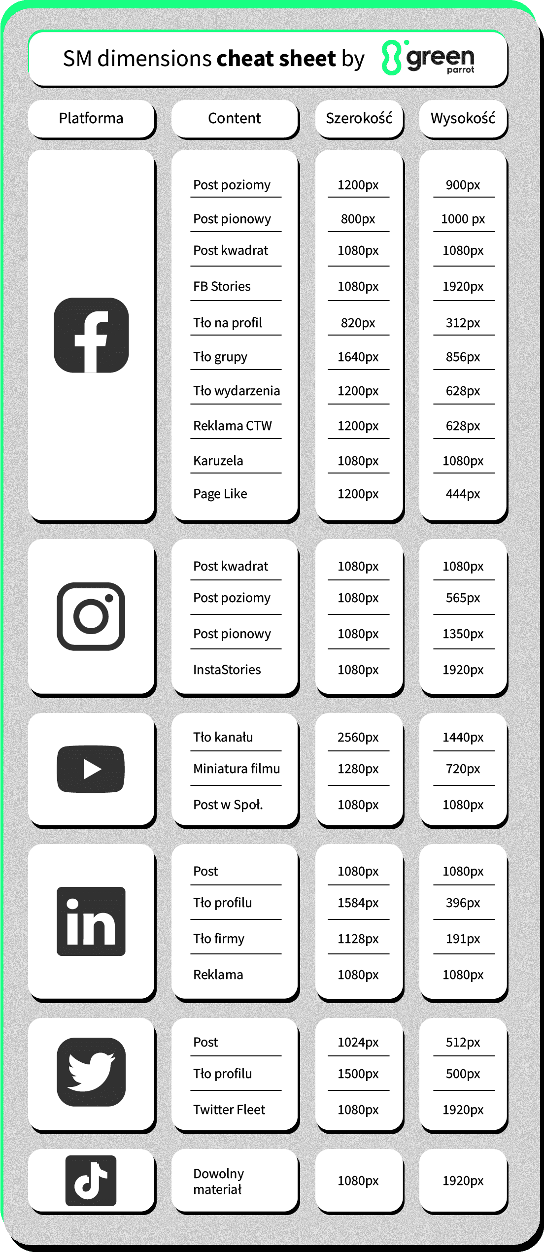 Wymiary obrazów w Social Media