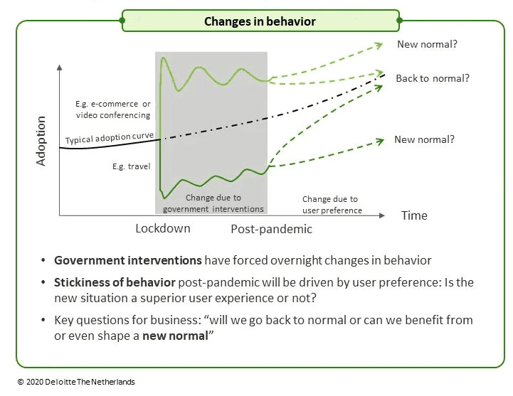 Changes in behavior