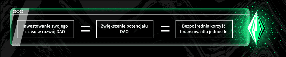 czy dao to przyszłość pracy?