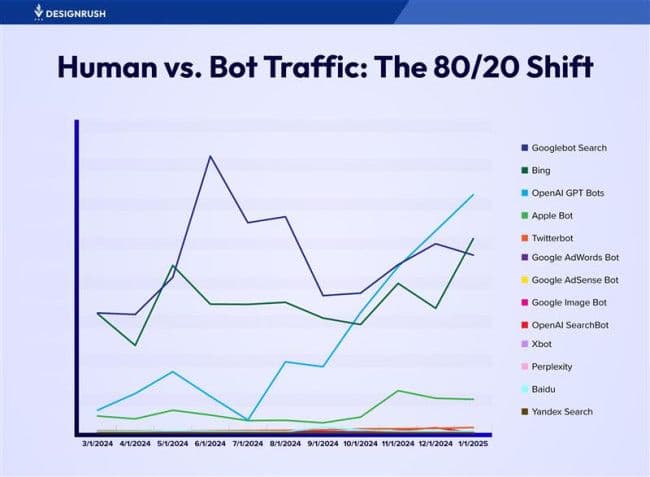 bot-traffic-content.jpg