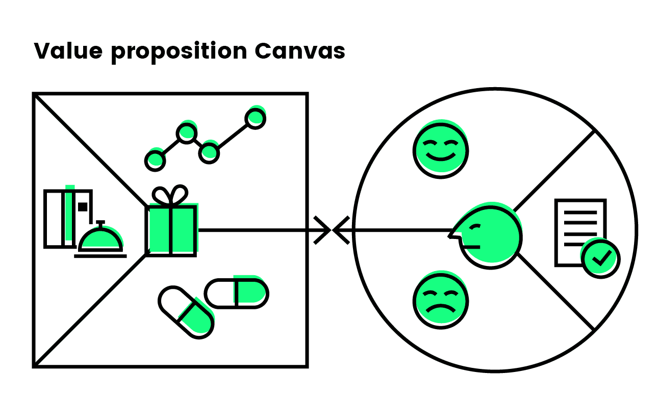 Value Proposition Canvas
