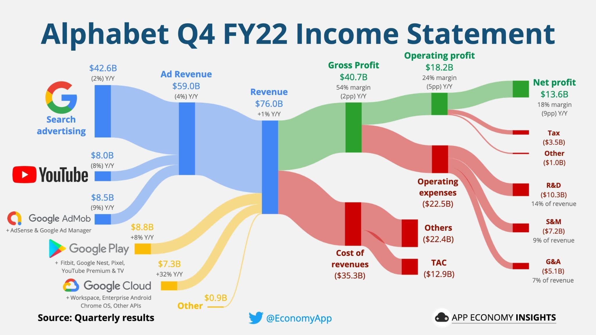 google income greenletter
