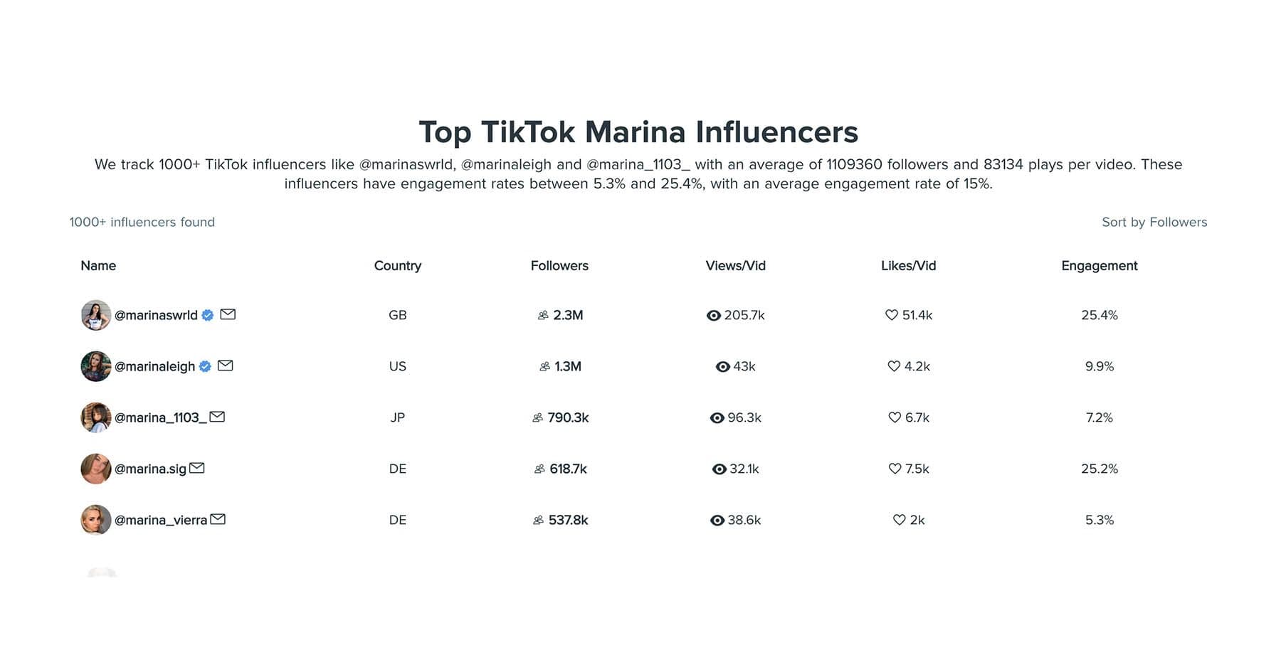 influencer grid screenshot