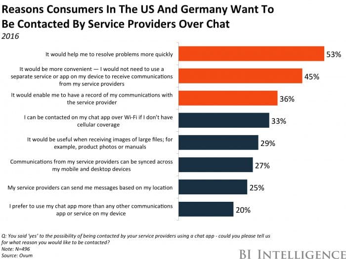 reasons_consumer.jpg