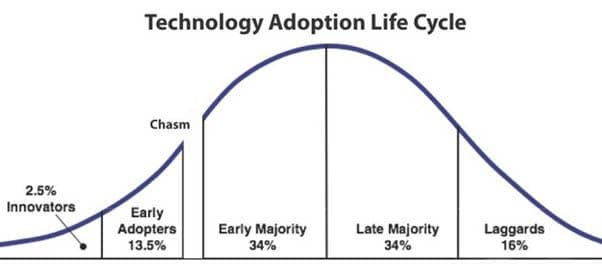 technology-adoption-life-cycle.jpg