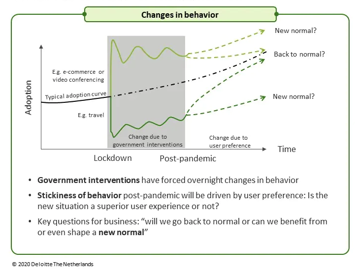 Changes in behavior